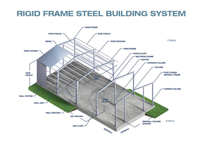 Behlen Industries Manufactured Steel Building Solutions Rigid Frame 