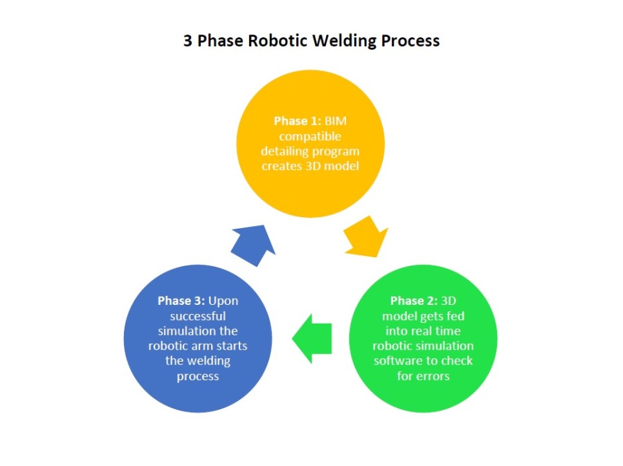 BEHLEN New Robotics – Press Release