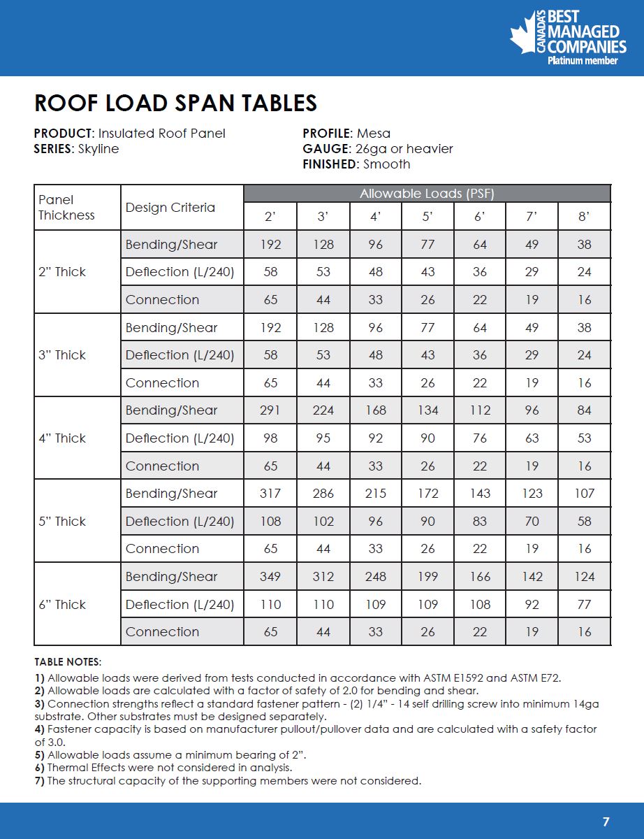 Behlen Industries - ARTSPAN Insulated Metal Panels Load Table