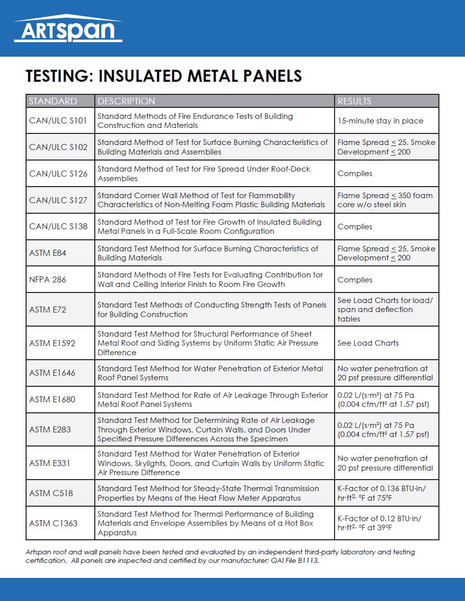 Behlen Industries - ARTPSAN Insulated Metal Panels Test Results 