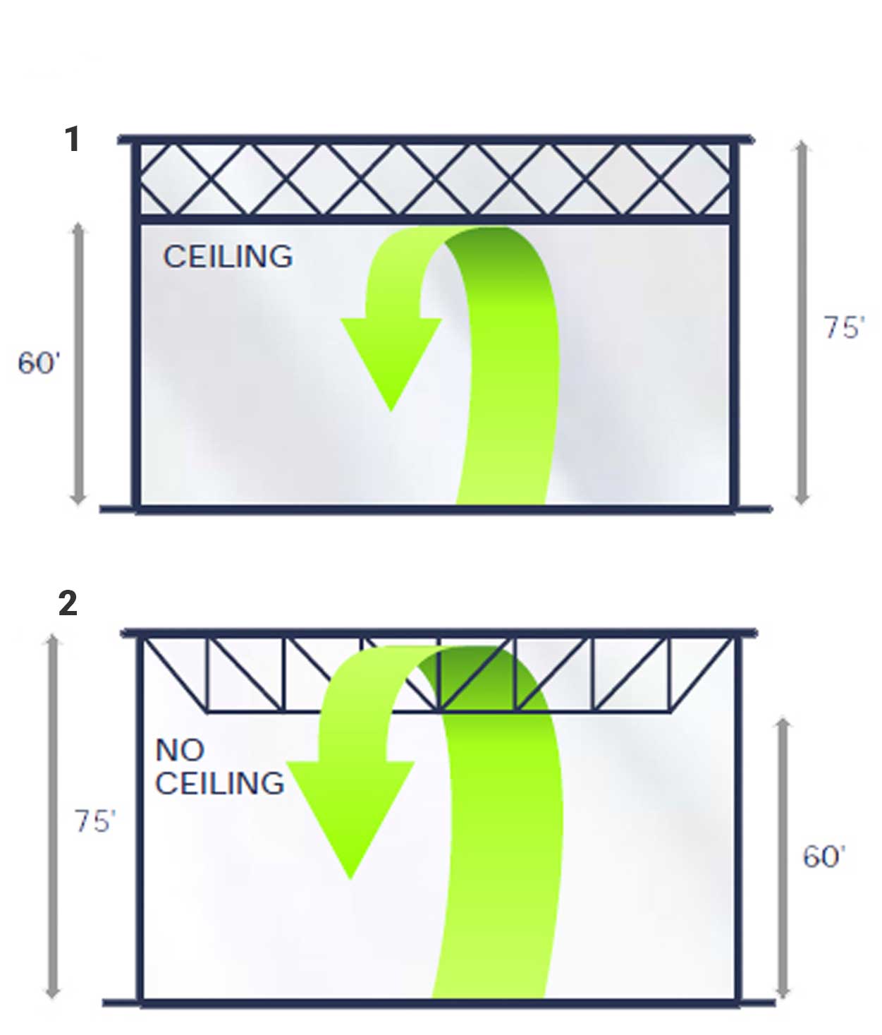 BEHLEN Steel Buildings LP: BEHLEN Frameless Steel Buildings Energy & Cost Savings