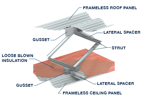 BEHLEN Steel Buildings LP: BEHLEN Frameless Steel Buildings Insulation Systems