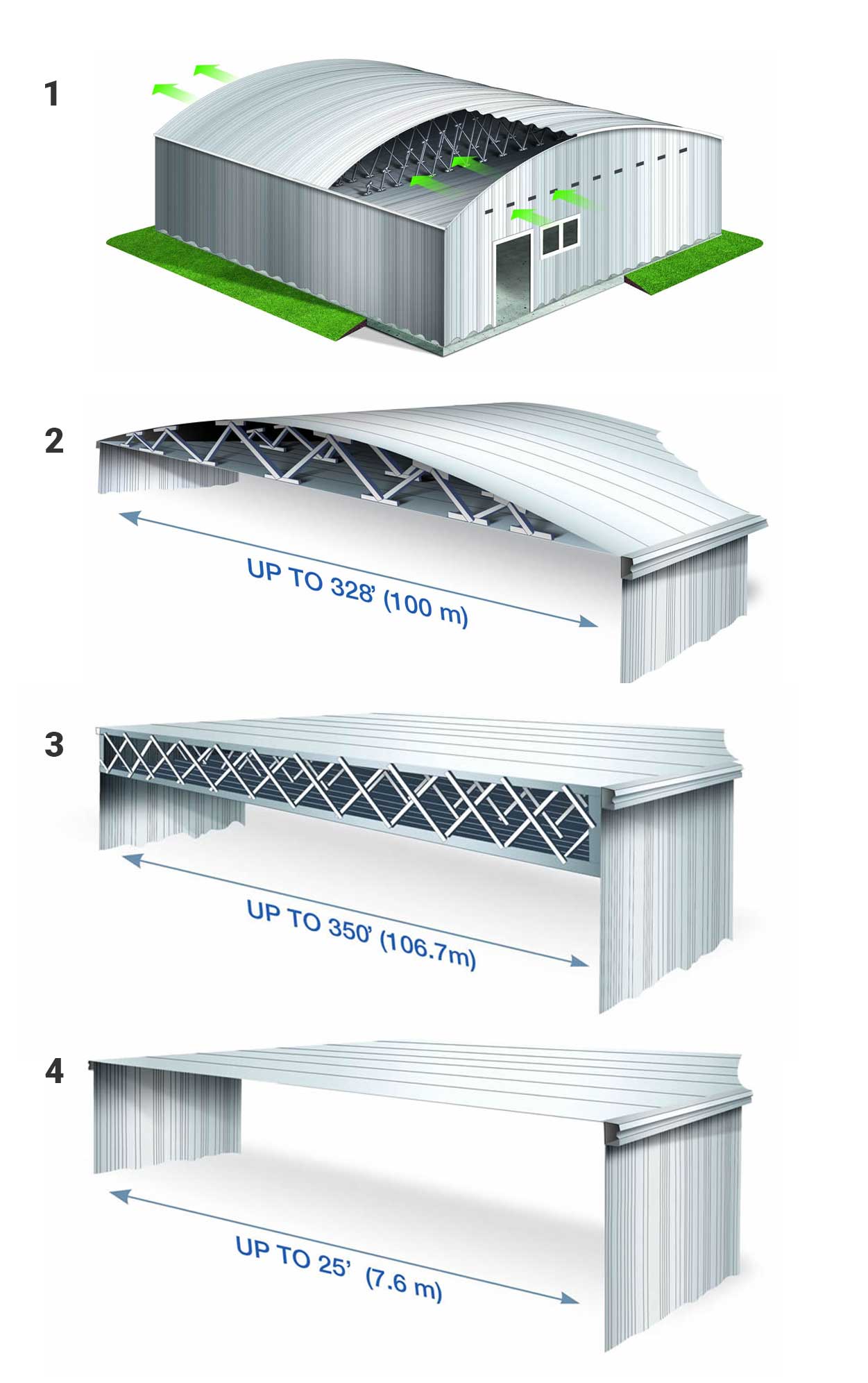 BEHLEN Steel Buildings LP: BEHLEN Frameless Steel Buildings Roof & Ceiling Systems
